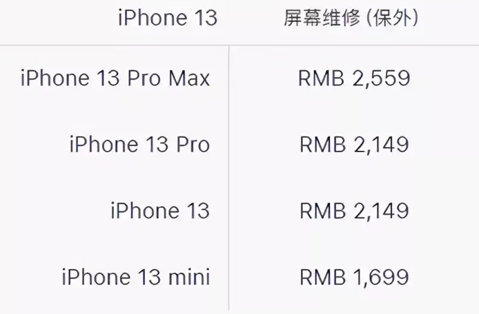 和平区苹果13PM换屏维修点分享苹果13promax换屏原装大概需要多少钱