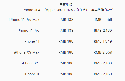 和平区苹果11pro换屏维修点分享果售后换11pro屏幕大概多少钱