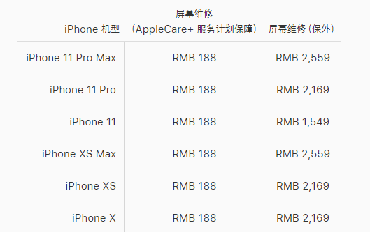 和平区苹果x换屏价格分享iPhone X碎屏维修和换屏哪个比较划算