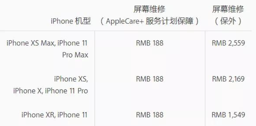 和平区苹果11pro换主板服务店分享iPhone 11 Pro主板坏了值得换吗
